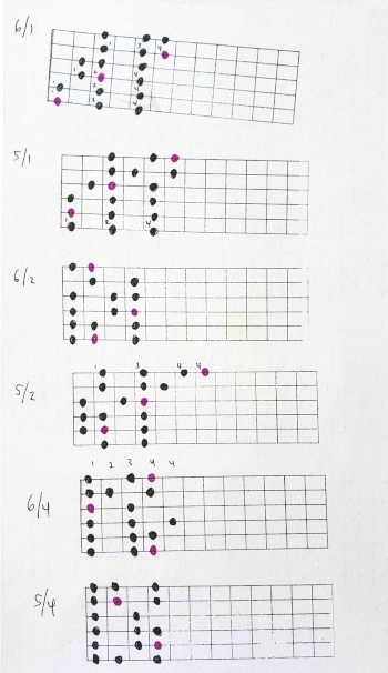 Major scales for guitar