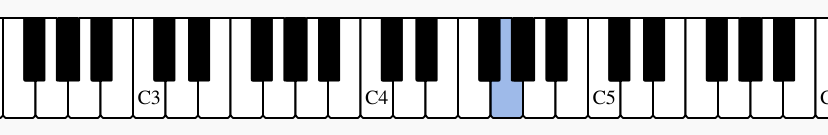Entering notes with a virtual piano keyboard